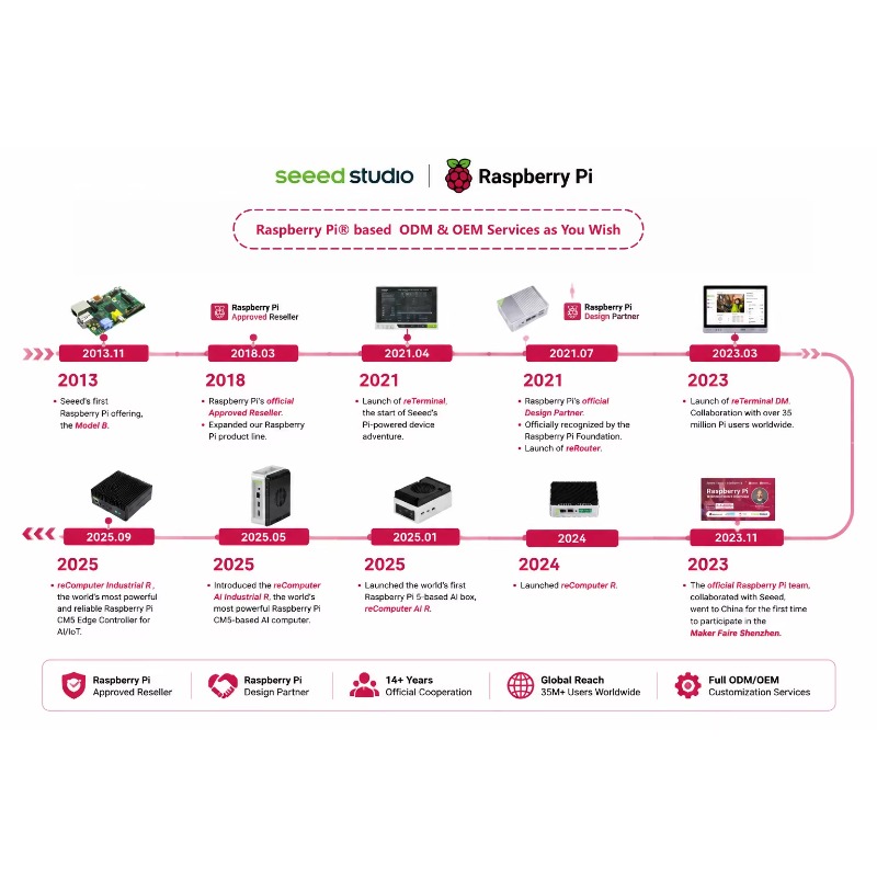 卸売製品 オリジナル5 開発ボードキット モデルB 5B 1 - Raspberry Pi 5 8Gb Kit のレビューと価格