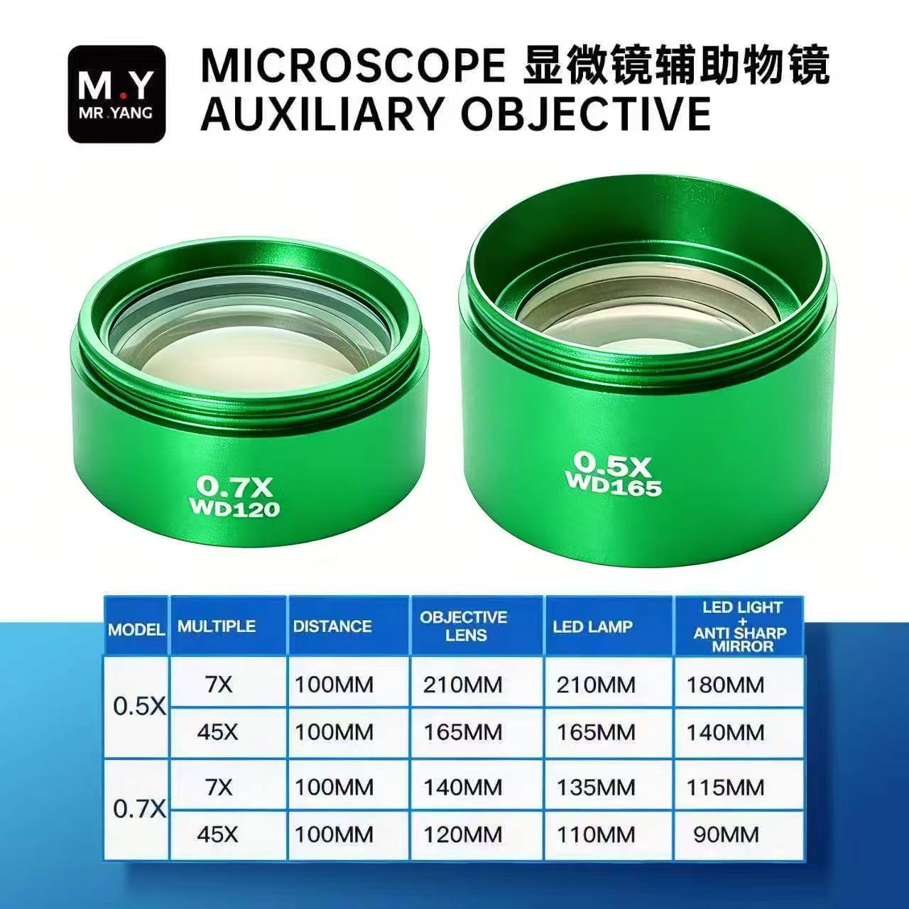 YCS M.Y 0.5X 0.7X 顕微鏡バーローレンズ補助 - Stereo Trinocular Microscope Pcb のレビューと価格